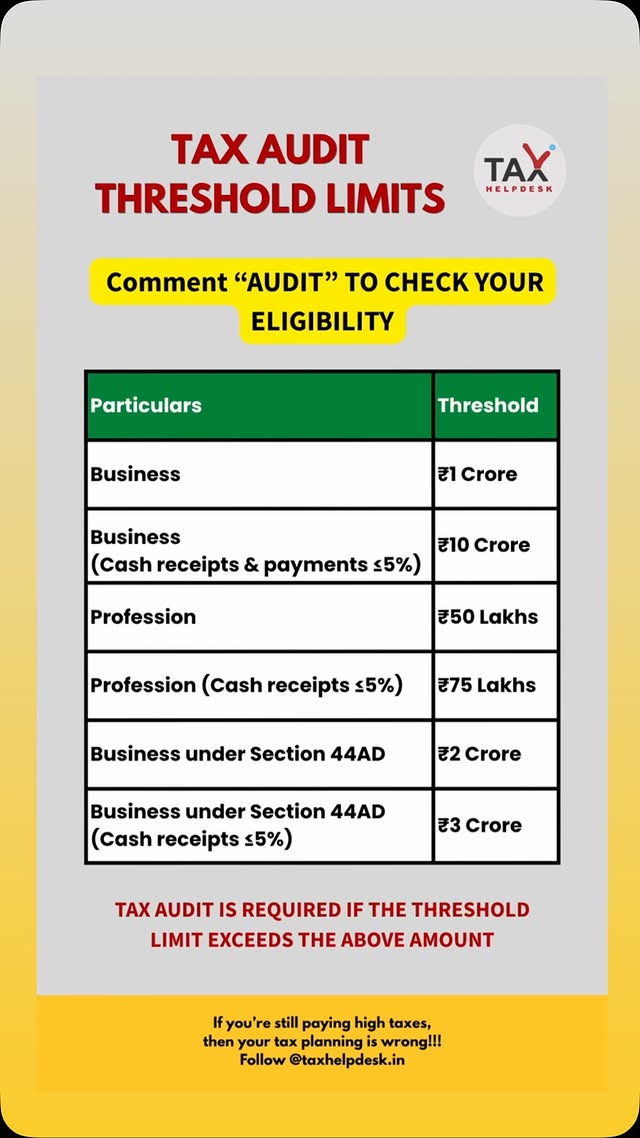 TaxHelpdesk — Tax Audit Threshold Limits